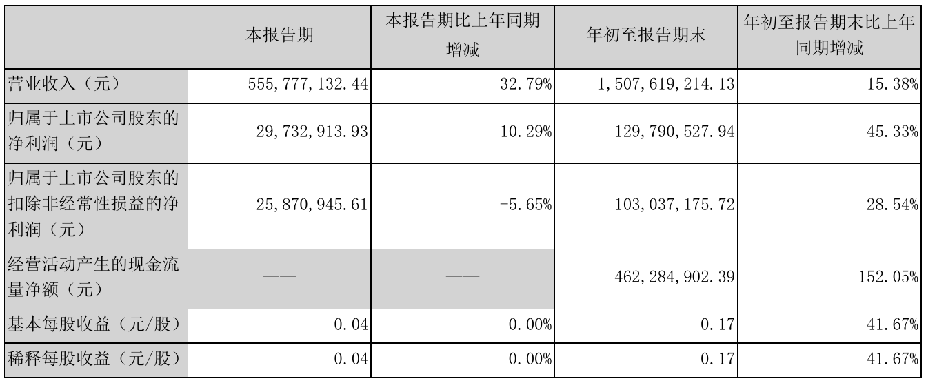 国内香港上市公司名单(传谢霆锋公司借壳香港资源谋上市)