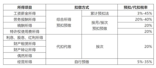 2021年个人所得税税率表一览(2021年钢琴比赛一览)「理臣咨询」