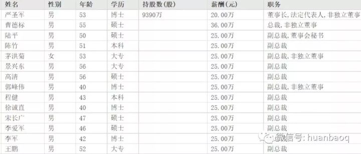 环保行业高管薪酬大起底！国家队、地方军、民企谁更高？