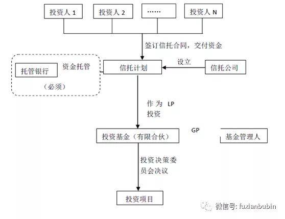 股权投资平台哪个最权威(中国正规股权投资平台)