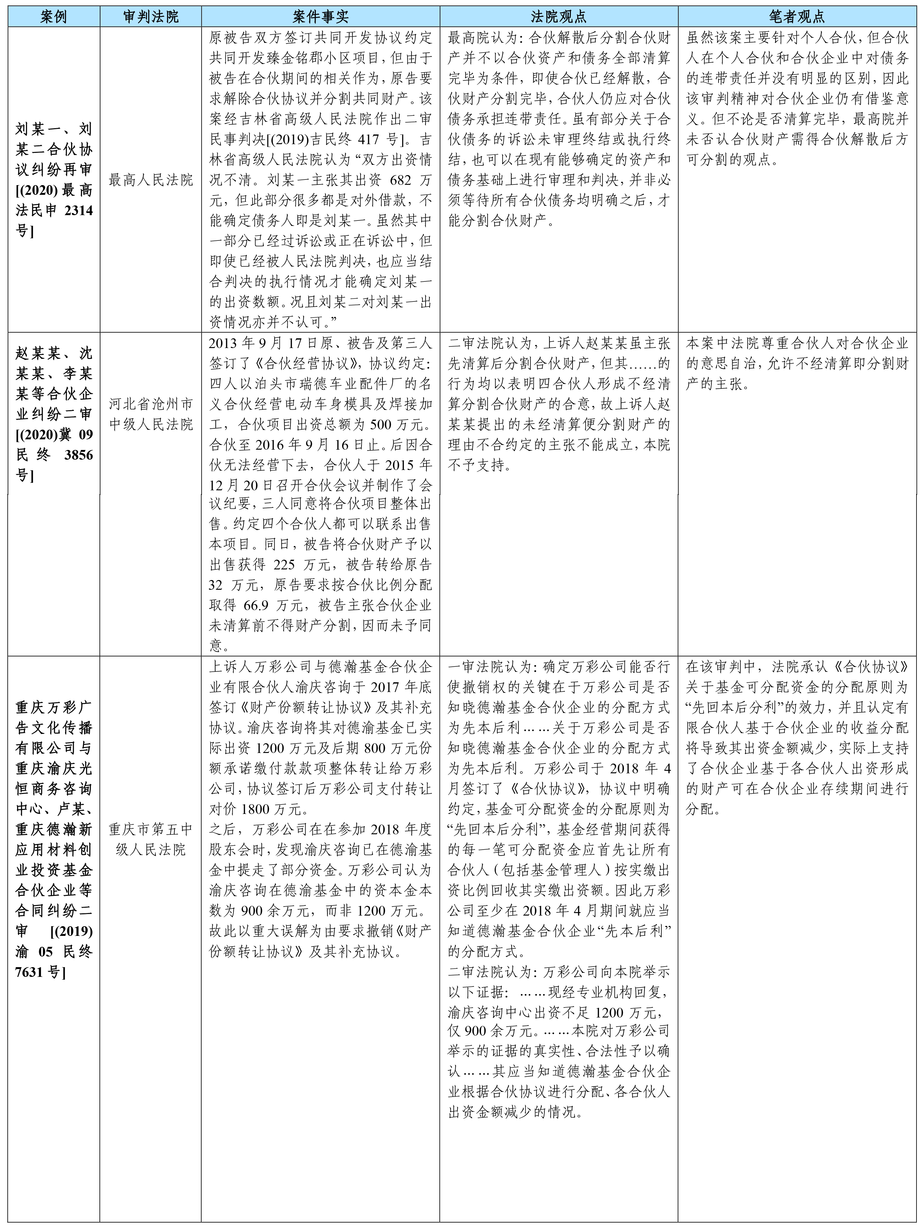 合伙型私募股权投资基金收益分配模式在《合伙企业法》