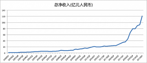 并购重组后股票跌是为什么(重组前股票是涨还是跌)