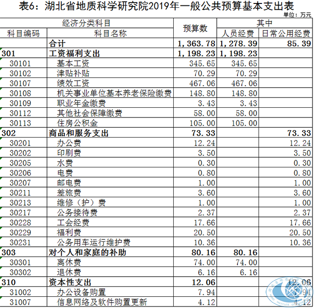 预算管理(预算管理和业绩管理)