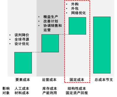 成本管理的六个环节(成本会计工作主要环节的是)