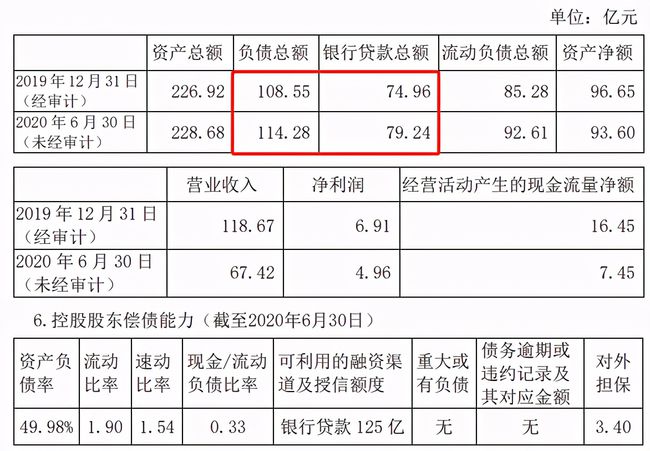 财务风险的特征(财务舞弊的手段及特征)