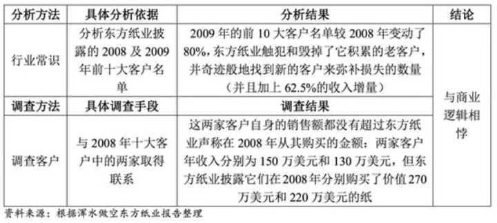 财务风险的特征(风险理论 风险特征)(图6)