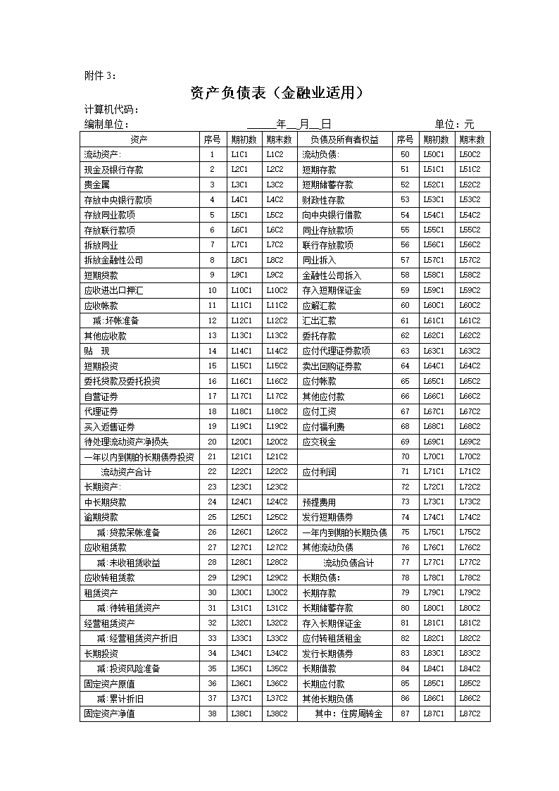 财务报表怎么分析(财务年报是什么报表)