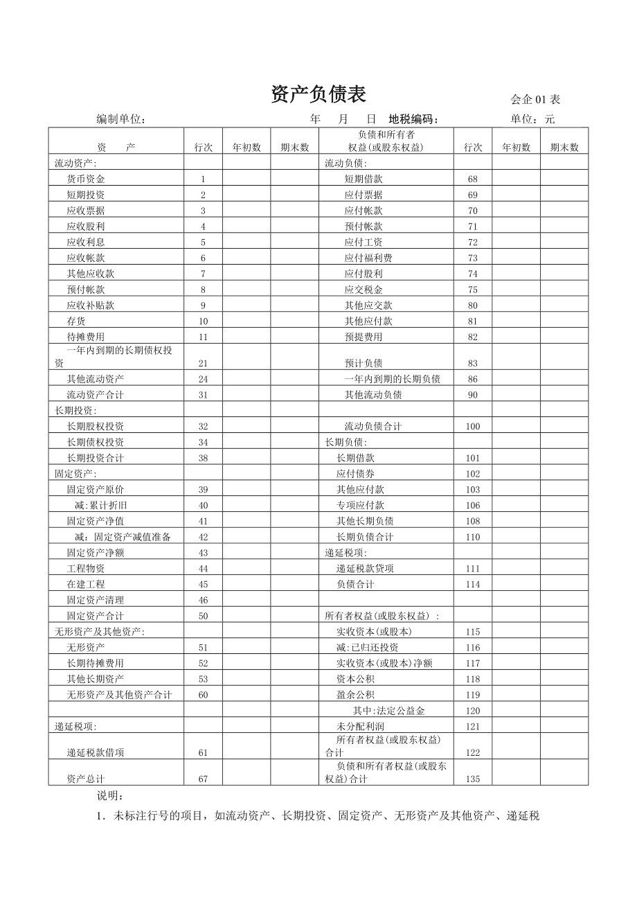 财务报表怎么分析(财务年报是什么报表)