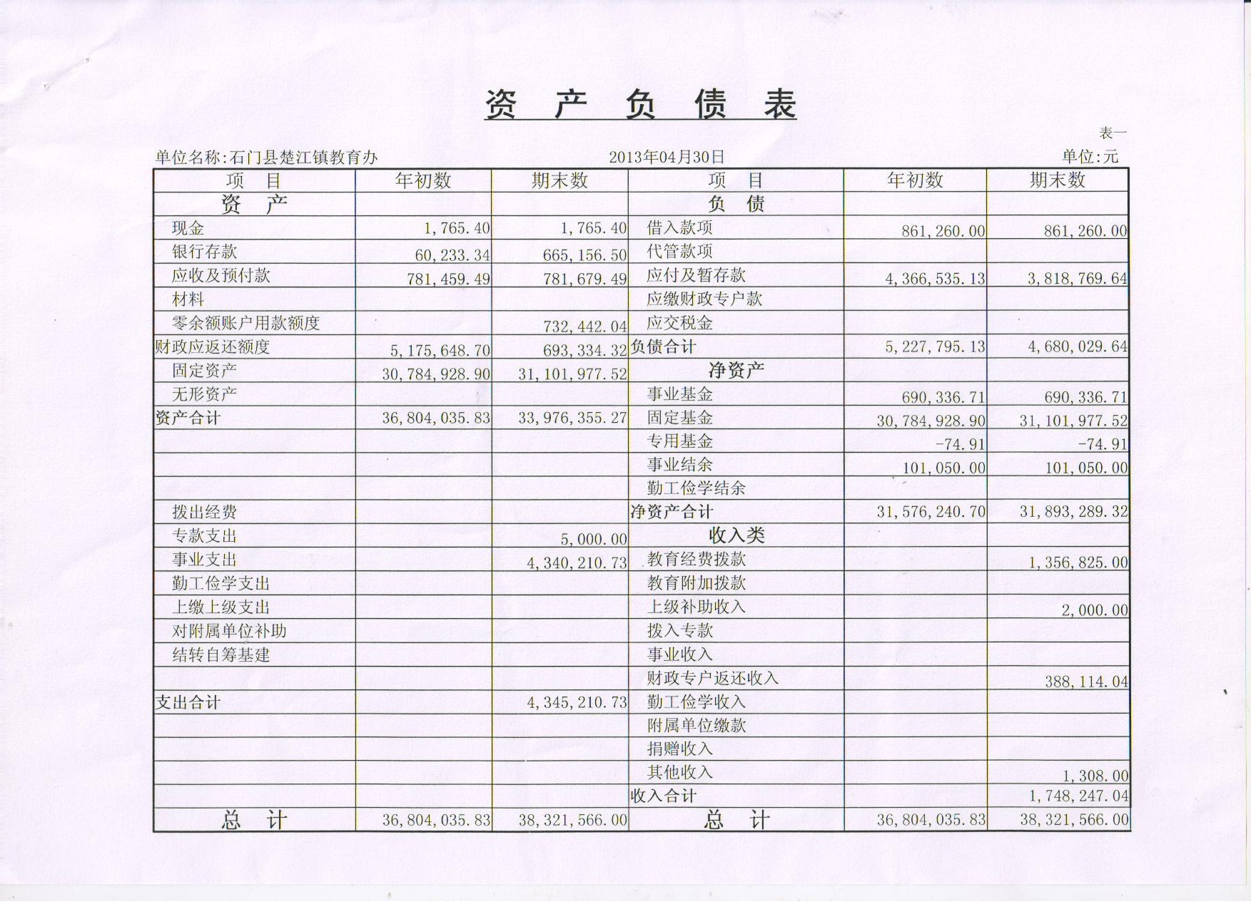 财务报表怎么分析(财务年报是什么报表)