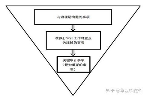 财务报表分析主要包括哪些内容(主要财务指标包括哪些)(图1)