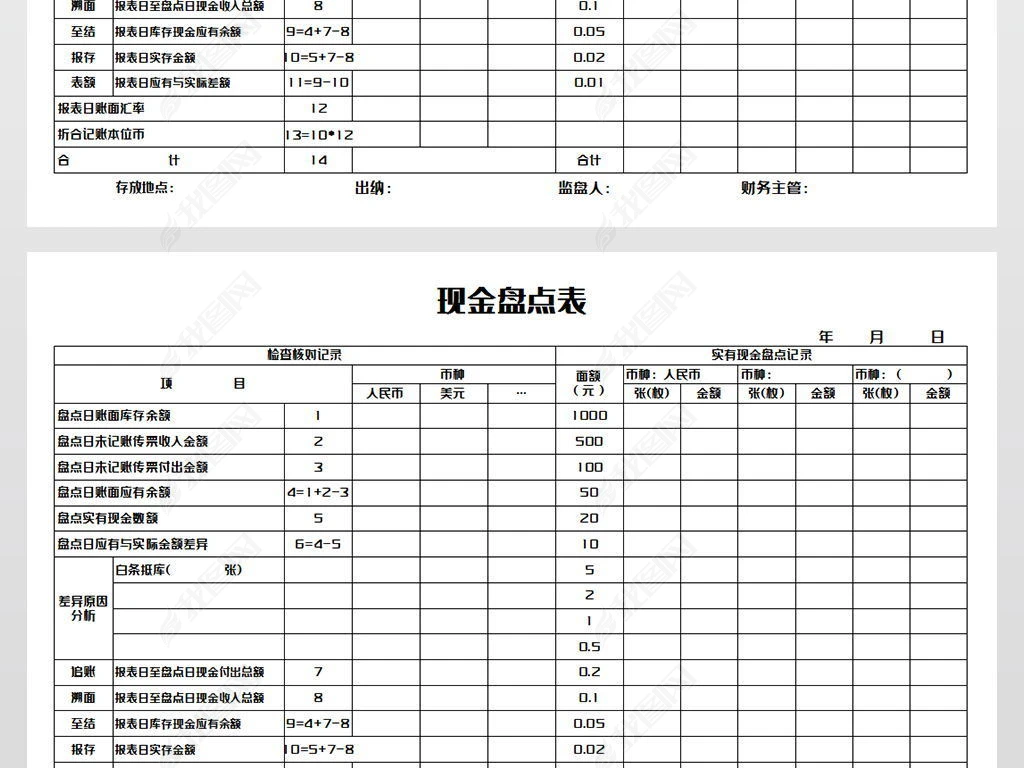 财务报表包括哪些(财务经理财务的职责包括)