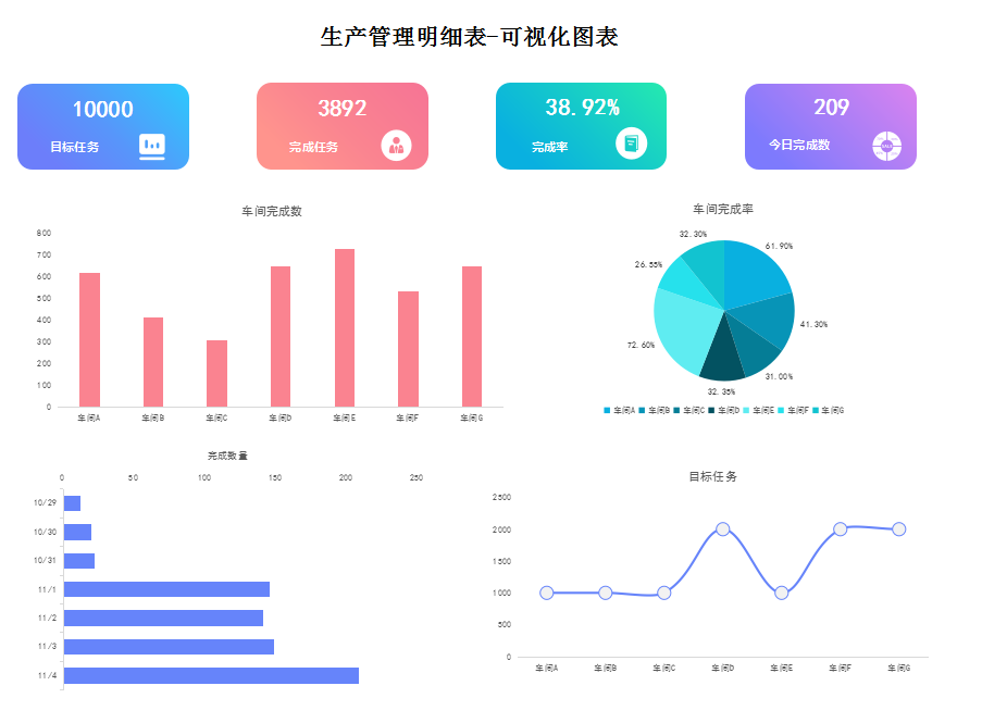 这才叫财务报表！280个全自动可视化财务报表分析模板，拿走不谢