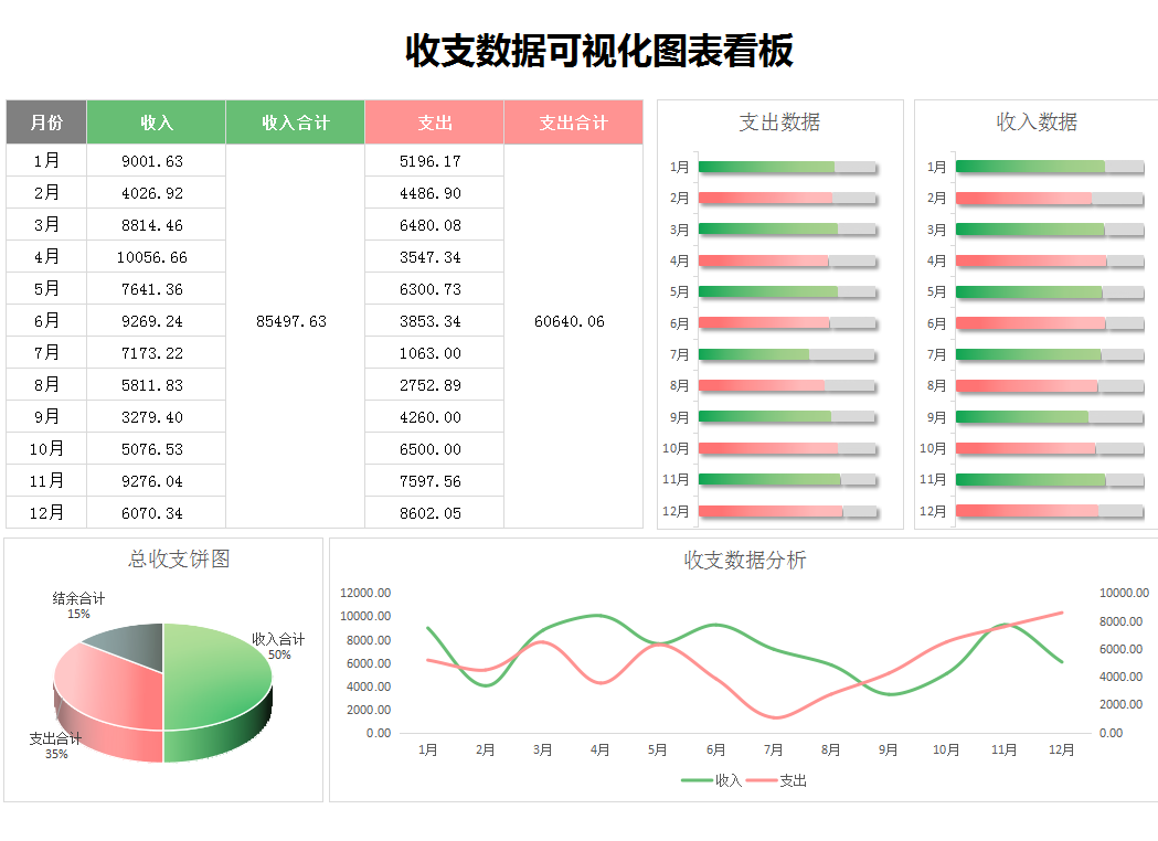 这才叫财务报表！280个全自动可视化财务报表分析模板，拿走不谢