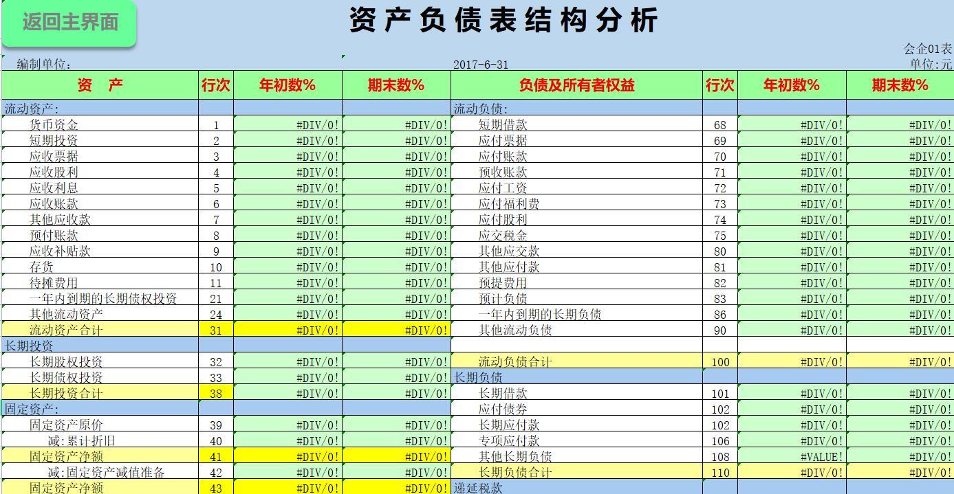 财务报表包括哪些(财务三大报表的作用)