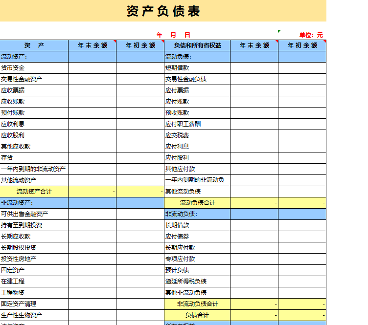 财务报表包括哪些(财务三大报表的作用)