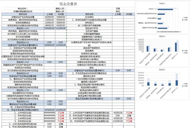 财务报表有哪几个表(便利店财务利润报表)