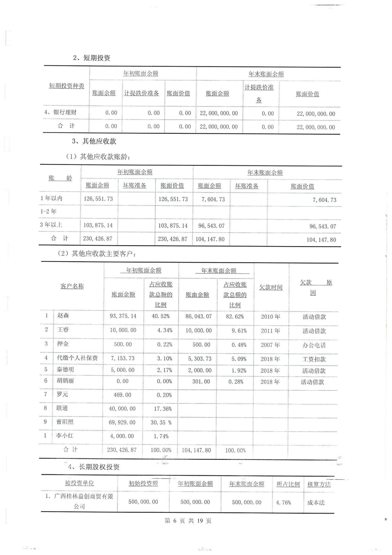 财务报表审计(报表审计底稿)