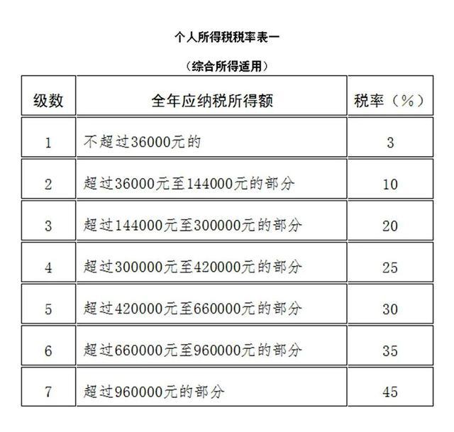 节税和避税的区别(避税 节税 问题研究)