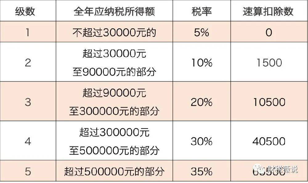 节税和避税的区别(避税 节税 问题研究)