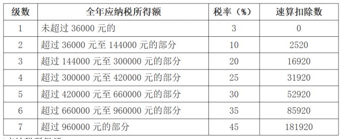 节税和避税的区别(避税 节税 问题研究)