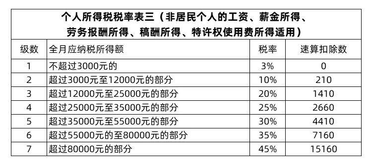 节税和避税的区别(避税 节税 问题研究)