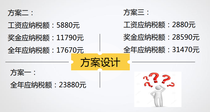 什么是税收筹划？你真的了解吗？