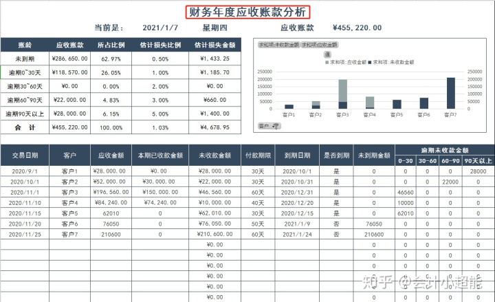 财务分析(汾酒财务表报分析课程设计实验报告模板)