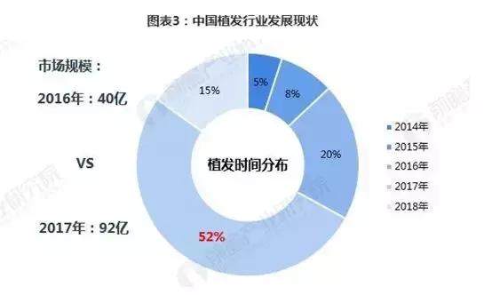 分拆上市(分拆上市法律法规及案例分析)(图3)