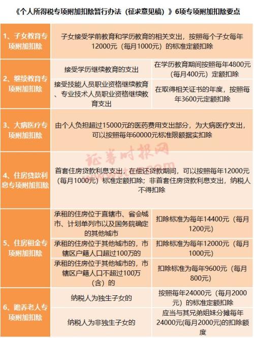 税务信息(欠发达地区税务信息技术人才队伍建设问题与对策)