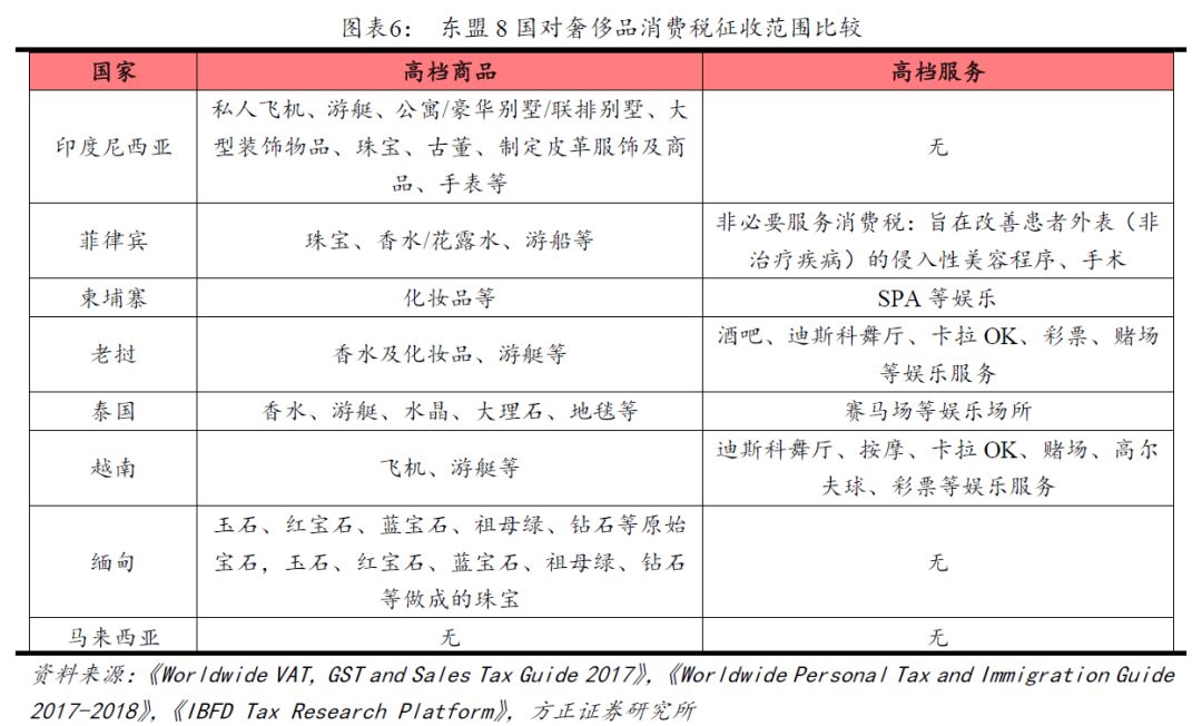 避税筹划(个税筹划)