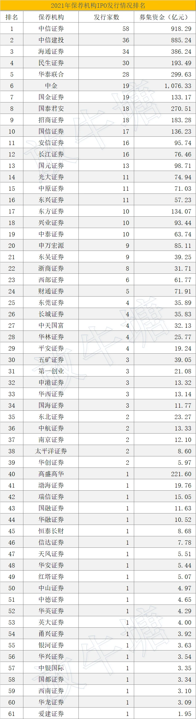 上市辅导机构排名(西安中小学辅导机构排名)(图3)