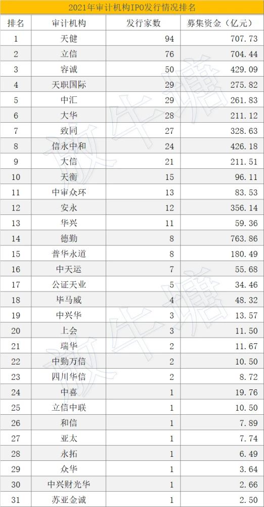 上市辅导机构排名(西安中小学辅导机构排名)(图6)