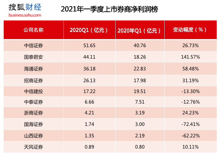 上市辅导机构排名(西安中小学辅导机构排名)