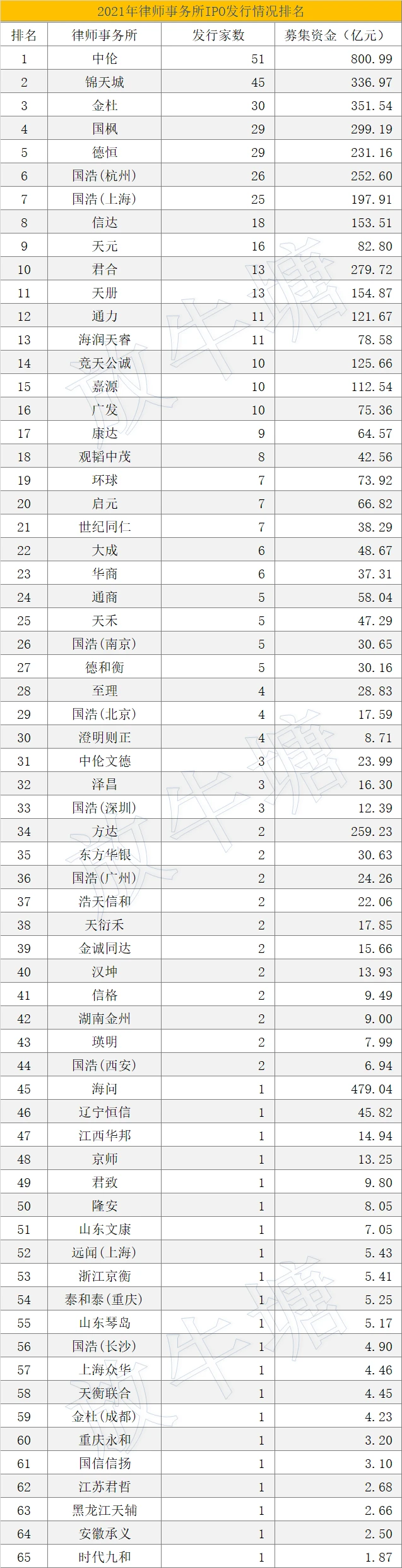 上市辅导机构排名(西安中小学辅导机构排名)(图8)