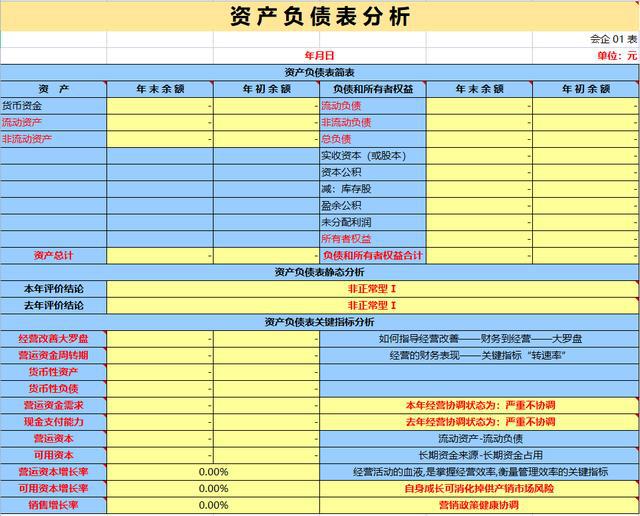 公司财务分析报告(财务分析报告 尽职报告)