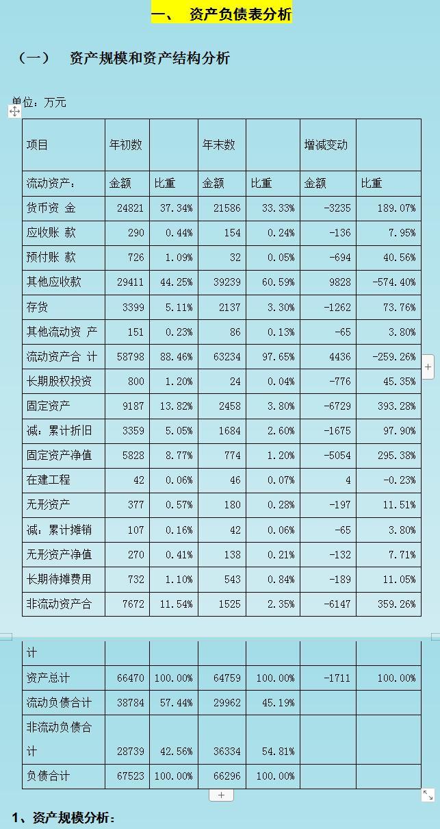 公司财务分析报告(财务分析报告 尽职报告)