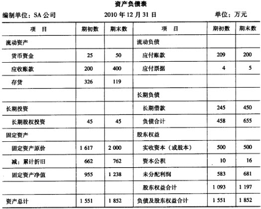 公司财务分析报告(财务分析报告 尽职报告)