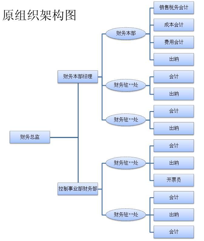 财务总监要求(招聘财务总监要求)