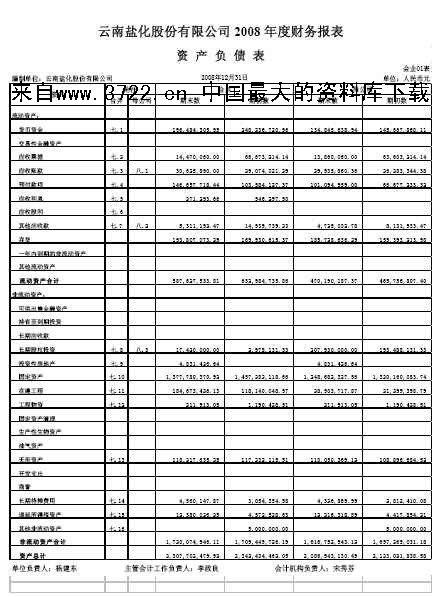 财务报表分析从入门到精通(盘面分析从入门到精通)