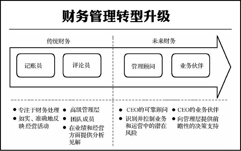 财务管理培训(财务异地管理)