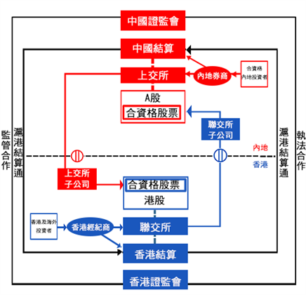 财税法规