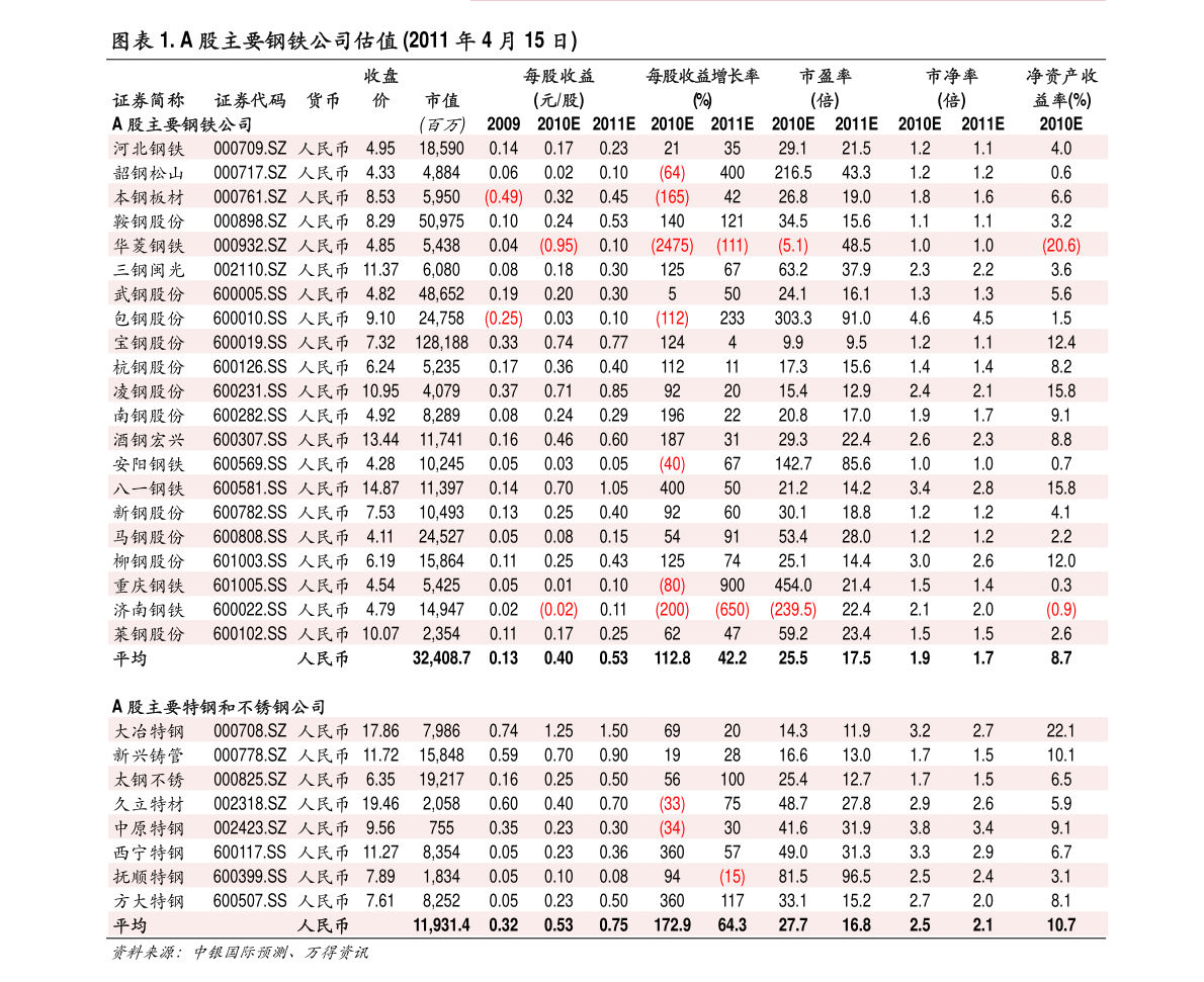 稀土行业上市公司股票有哪些？