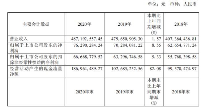 上市公司业绩预告