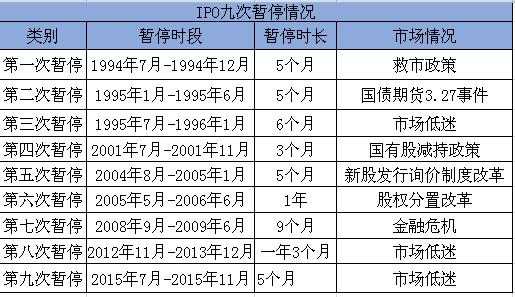 什么ipo(港股ipo和a股ipo的区别)(图3)