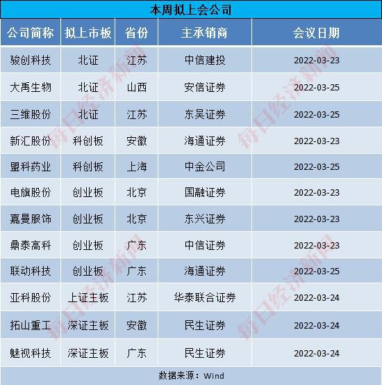 新股上市首日交易机制