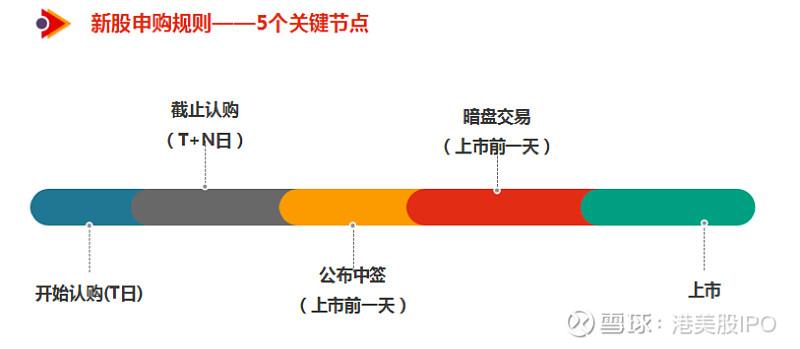 新股上市首日买入技巧(新股第一天上市买入技巧视频)(图12)