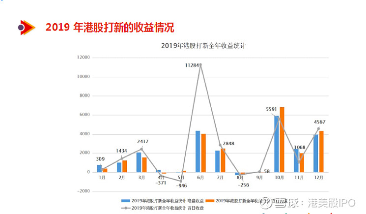 新股上市首日买入技巧(新股第一天上市买入技巧视频)(图21)