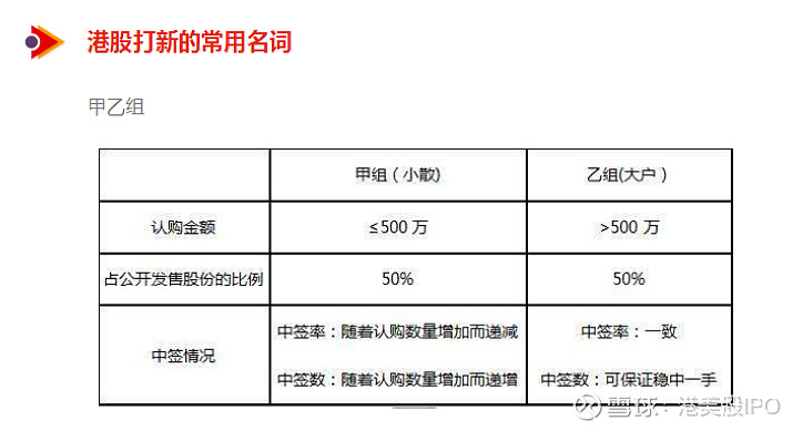 新股上市首日买入技巧(新股第一天上市买入技巧视频)(图24)