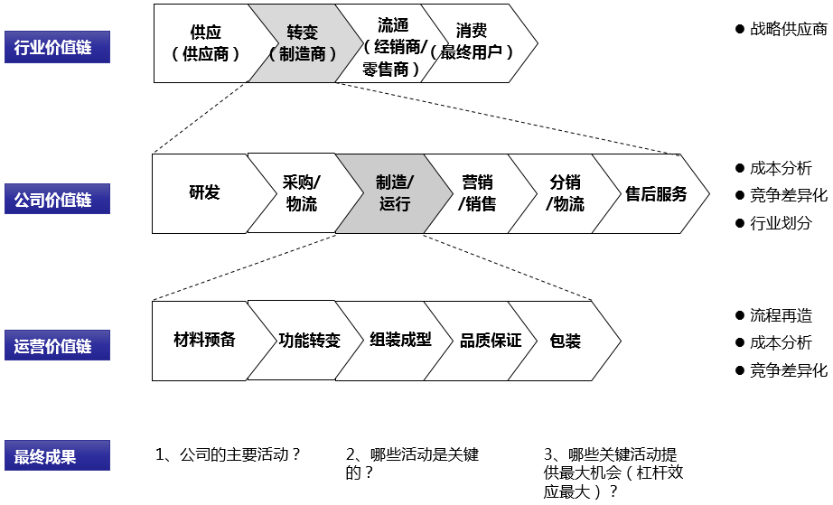 世界四大咨询公司