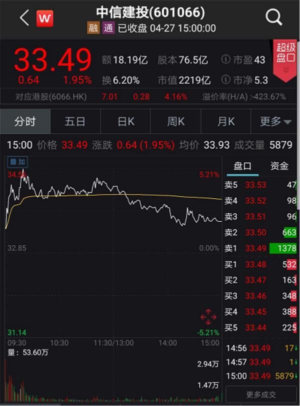 最新ipo上市排队一览表